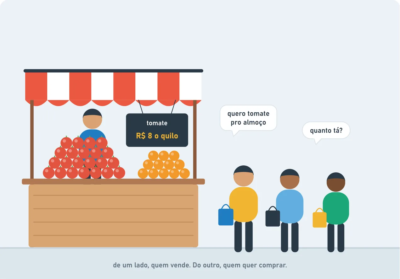 Un puesto de feria con tomates y naranjas y el cartel "tomate R$ 8 el kilo". Enfrente, tres personas con bolsas preguntan "¿cuánto cuesta?" y dicen "quiero tomate para el almuerzo". El mercado es eso: de un lado quien vende, del otro quien quiere comprar.